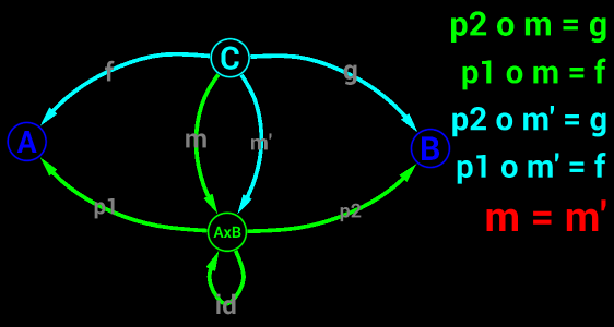 Category Theory